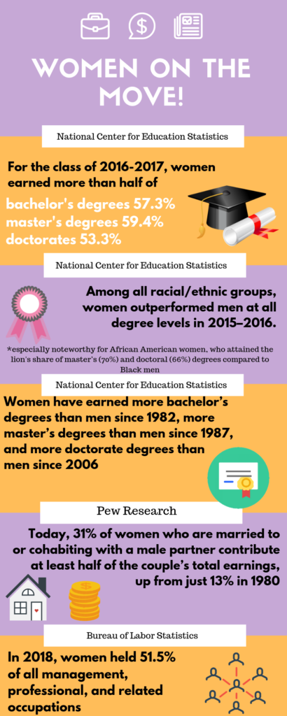 gender equality infographic with body text of blog article